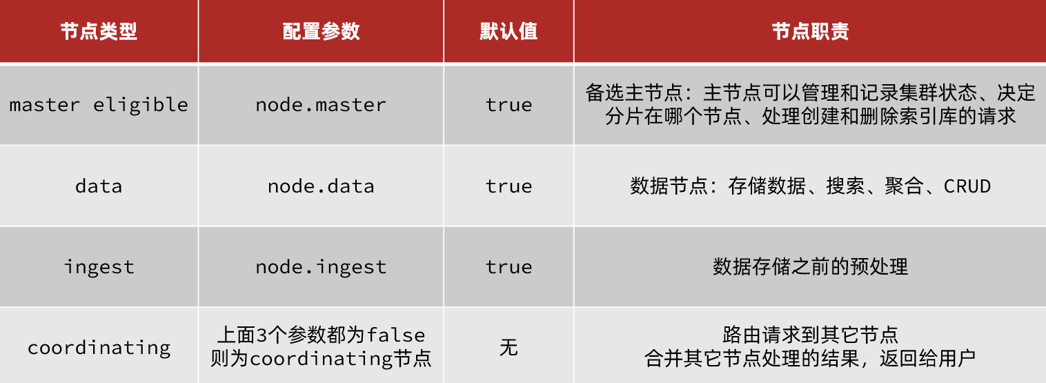 图片[32] - 分布式搜索引擎03 - MaxSSL