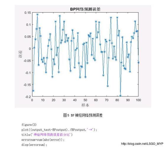 matlab神经网络预测模型,matlab人工神经网络预测 - MaxSSL