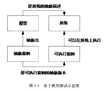 图片[5] - 软件测试 —— 常见的自动化测试架构！ - MaxSSL