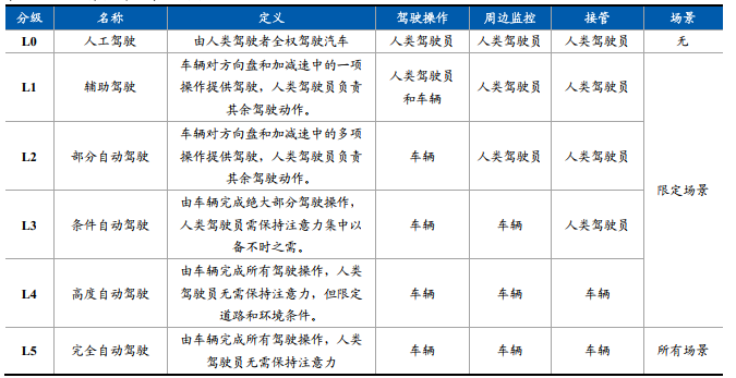 图片[3] - 车载通信架构 —— 新车载总线类型下（以太网）的通信架构 - MaxSSL