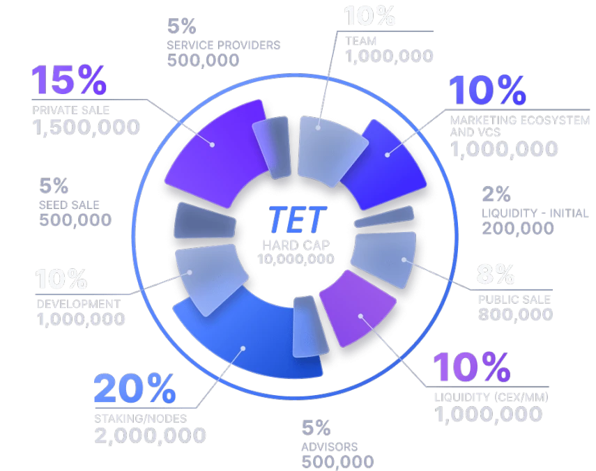 图片[2] - Tectum：BTC L2终极解决方案+最快区块链，表现强势开启质押 - MaxSSL