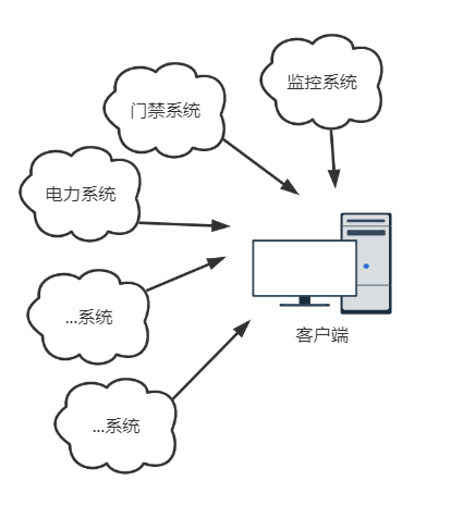 图片[2] - Unity数字孪生教程：系统如何架构？ - MaxSSL