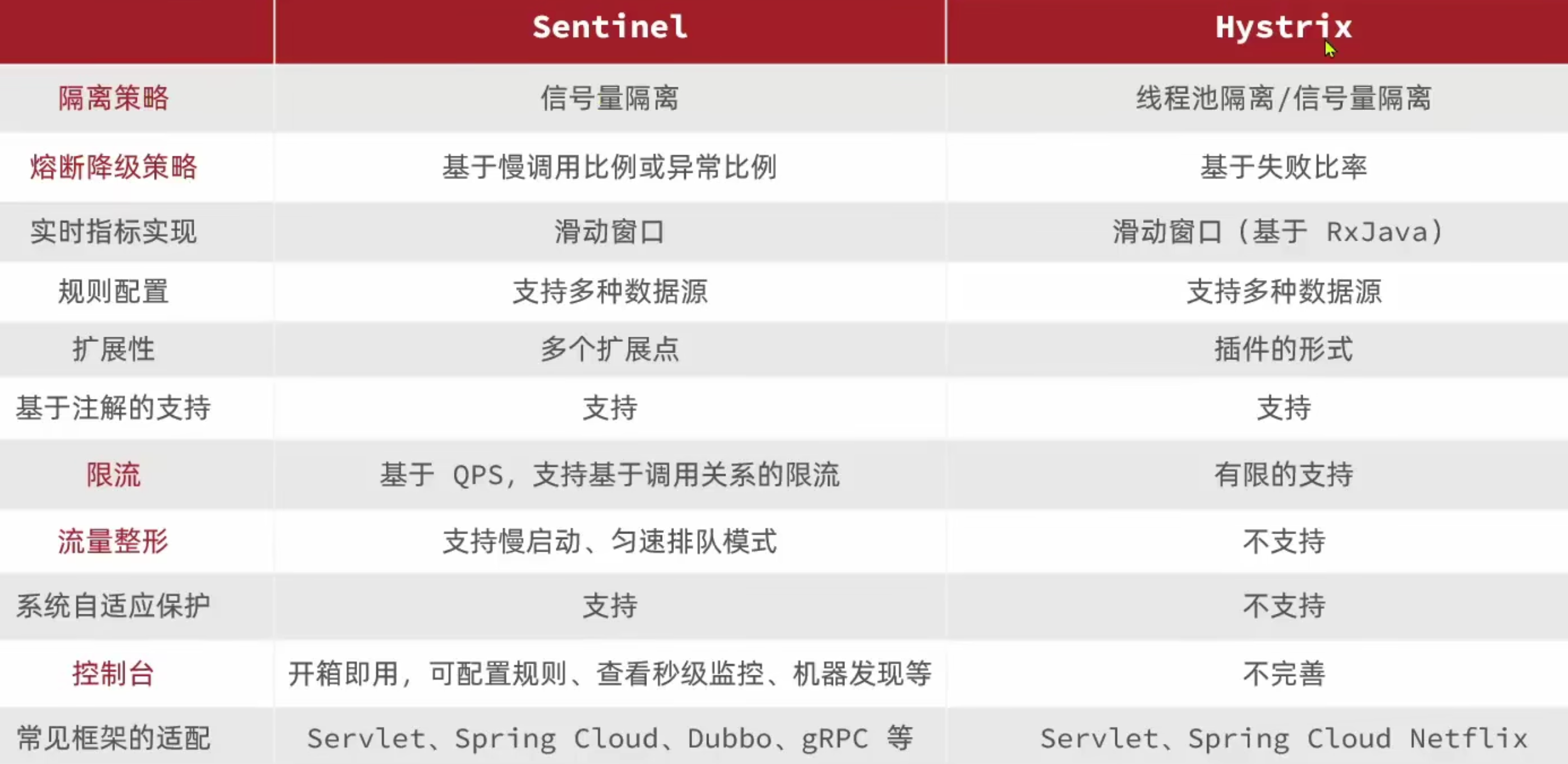 图片[118] - SpringCloud笔记 - MaxSSL