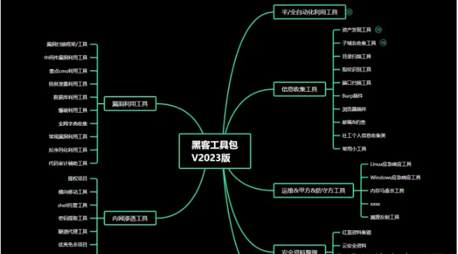 网络安全工具大合集 - MaxSSL