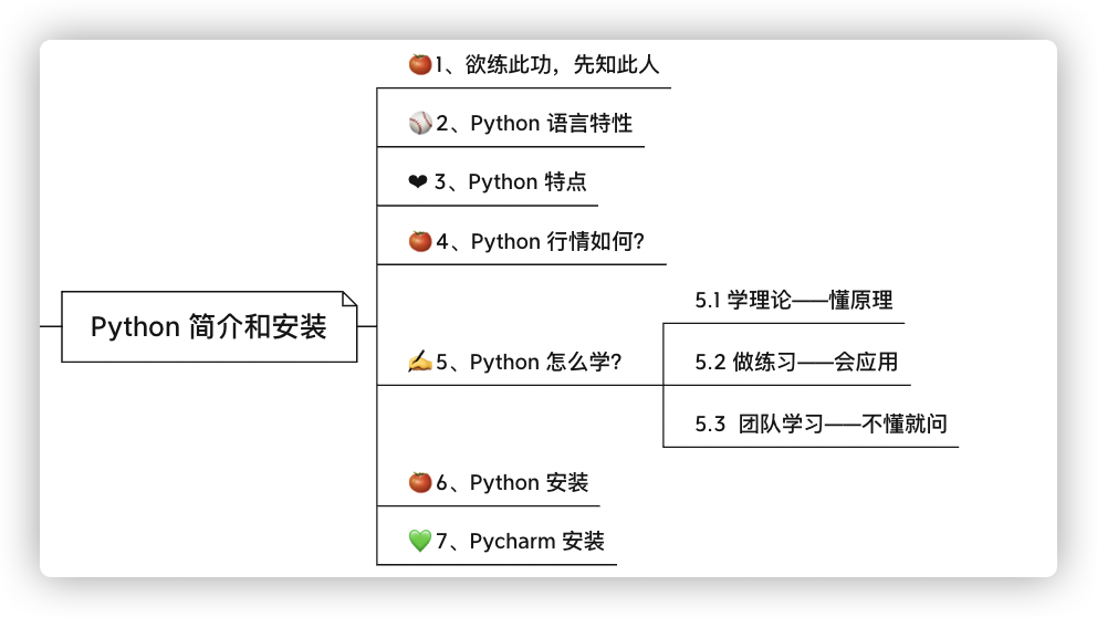 爆款专栏《Python 黑科技》目录导航丨进度：12/50 - MaxSSL