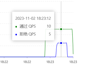 图片[33] - Spring Cloud之Sentinel的简单学习 - MaxSSL