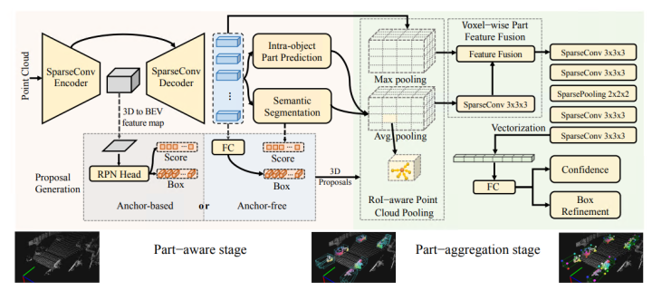 图片[14] - 一文尽览 | 基于点云、多模态的3D目标检测算法综述！（Point/Voxel/Point-Voxel） - MaxSSL