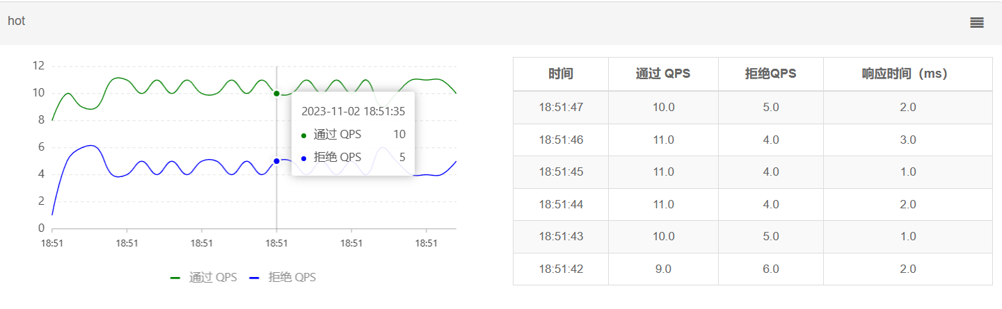 图片[43] - Spring Cloud之Sentinel的简单学习 - MaxSSL