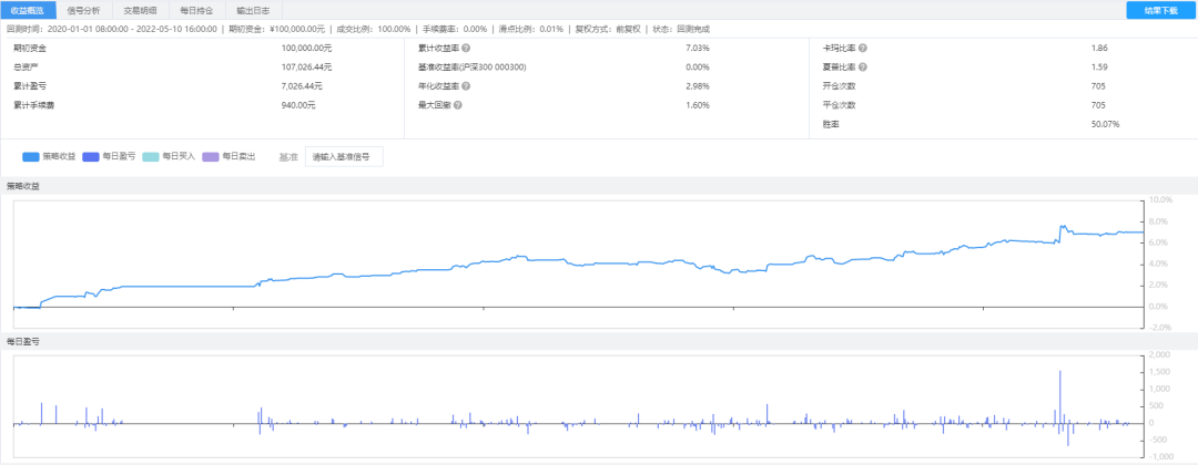 期权量化策略：如何利用期权捕捉期现套利机会？ - MaxSSL