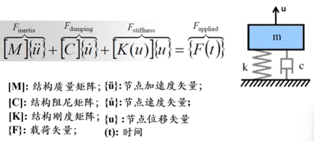 图片[2] - 【ABAQUS】模态分析 - MaxSSL