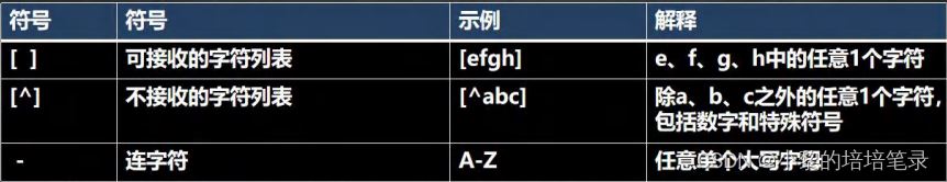 图片[2] - 一文搞懂正则表达式基础语法以及如何应用 - MaxSSL