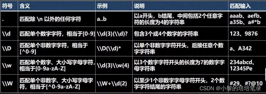 图片[3] - 一文搞懂正则表达式基础语法以及如何应用 - MaxSSL