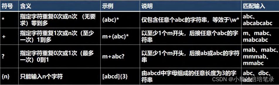 图片[5] - 一文搞懂正则表达式基础语法以及如何应用 - MaxSSL