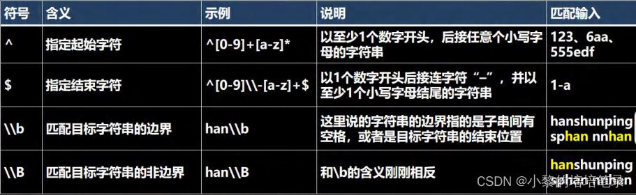 图片[7] - 一文搞懂正则表达式基础语法以及如何应用 - MaxSSL