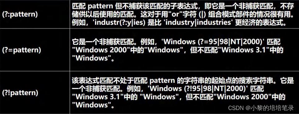 图片[9] - 一文搞懂正则表达式基础语法以及如何应用 - MaxSSL