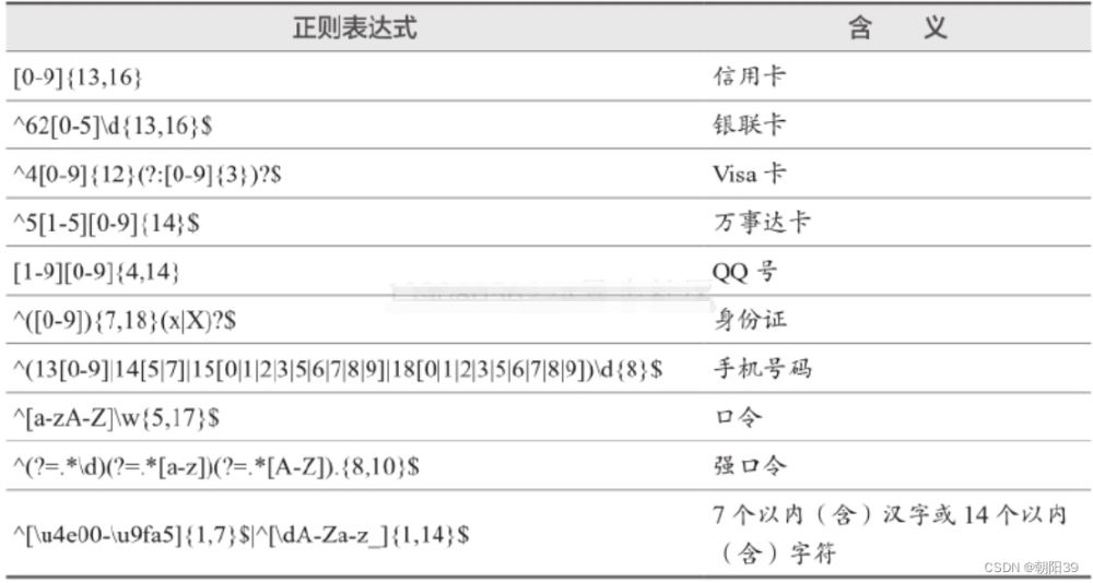 图片[2] - 正则表达式RegExp语法与用法详解 - MaxSSL