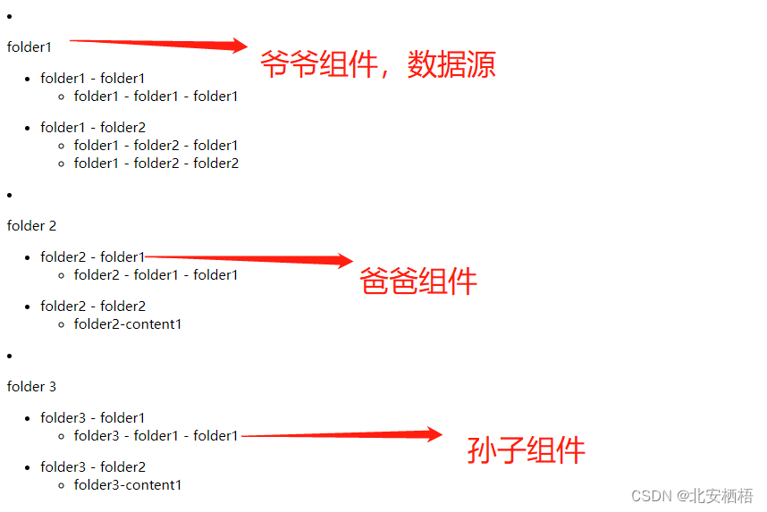 图片[2] - 详细解读VUE父子组件的使用 - MaxSSL