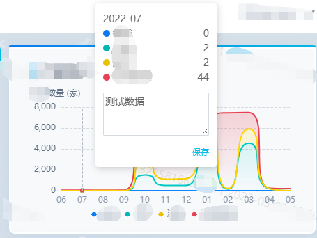 react echarts tooltip 区域新加输入框编辑保存数据功能 - MaxSSL