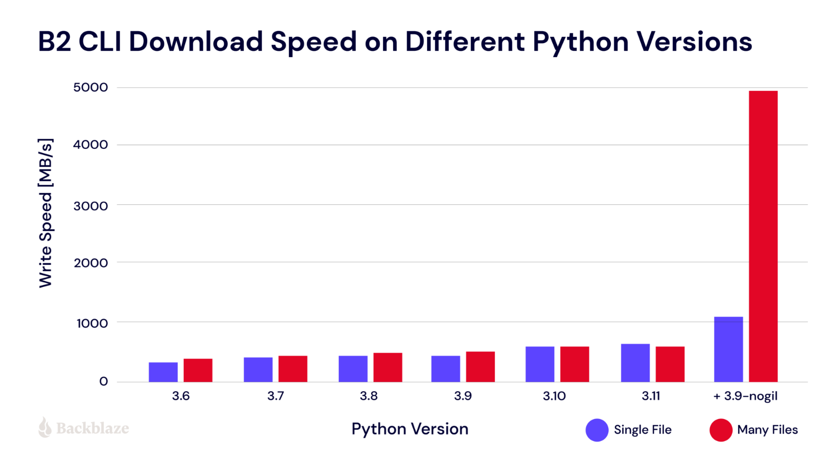 Python潮流周刊#2：Rust 让 Python 再次伟大 - MaxSSL