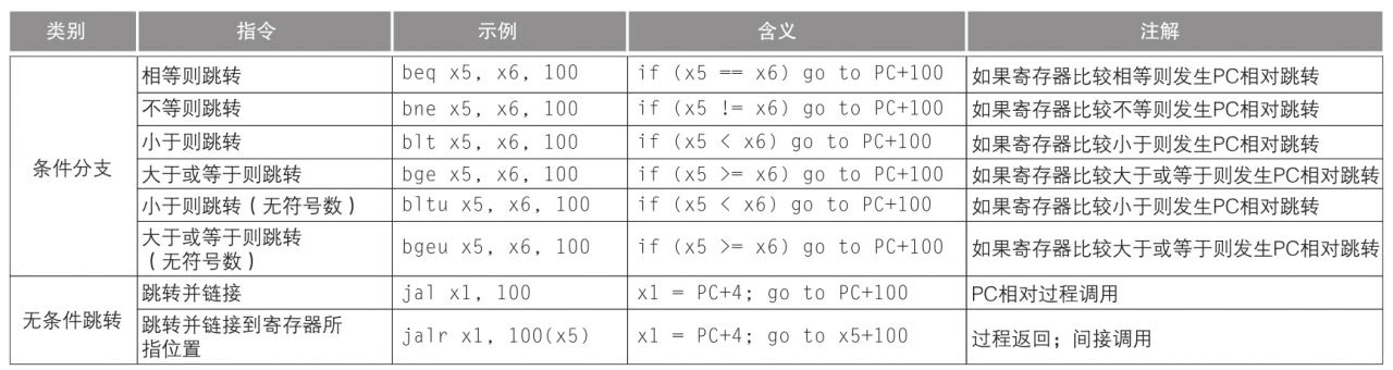 图片[6] - 现代 CPU 技术发展 - MaxSSL