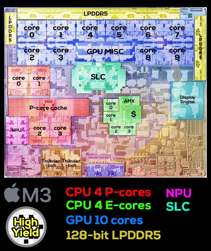 图片[30] - 现代 CPU 技术发展 - MaxSSL