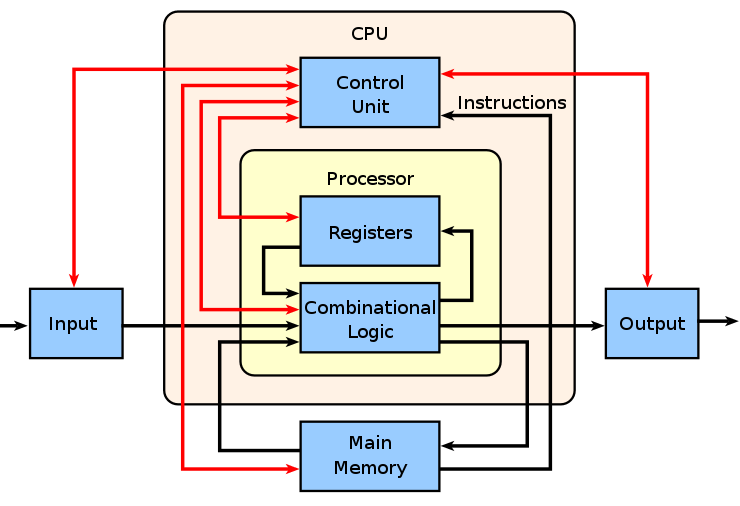 图片[2] - 现代 CPU 技术发展 - MaxSSL