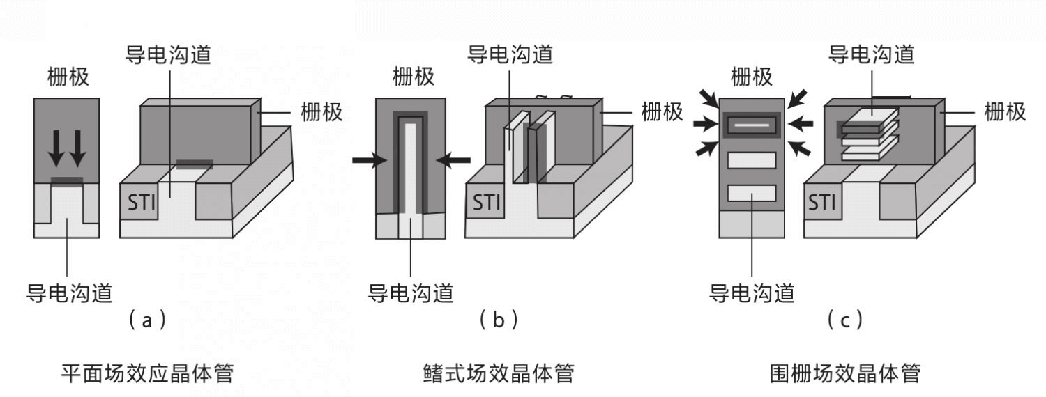 图片[12] - 现代 CPU 技术发展 - MaxSSL