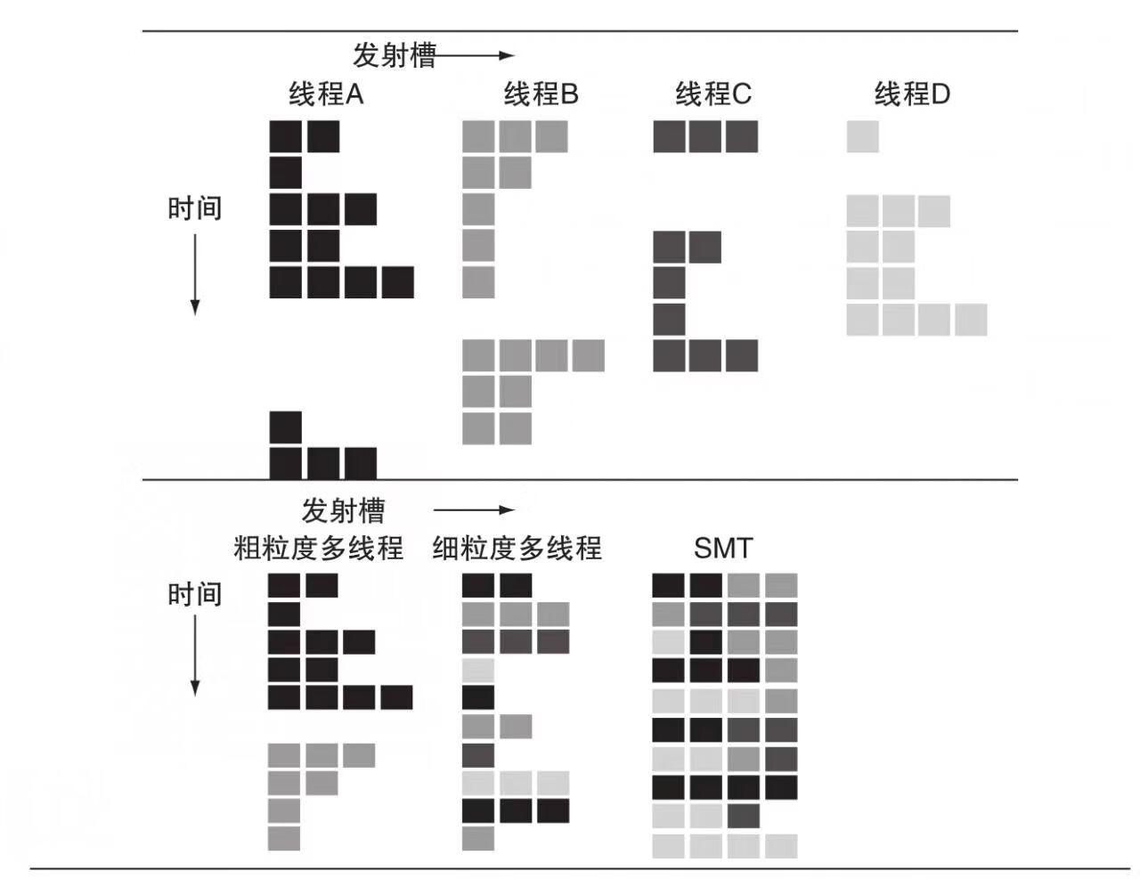 图片[25] - 现代 CPU 技术发展 - MaxSSL