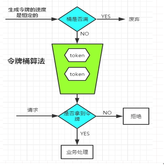 图片[8] - SpringCloud - MaxSSL