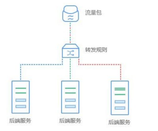 微服务设计（三）—服务调用Feign及服务熔断机制Hystrix - MaxSSL