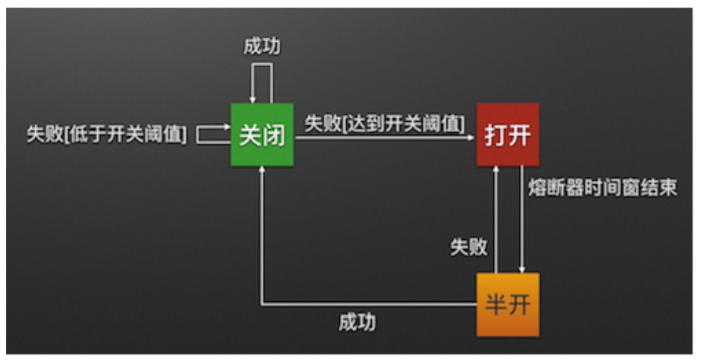 图片[3] - 微服务设计（三）—服务调用Feign及服务熔断机制Hystrix - MaxSSL