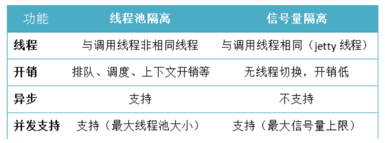 图片[4] - 微服务设计（三）—服务调用Feign及服务熔断机制Hystrix - MaxSSL