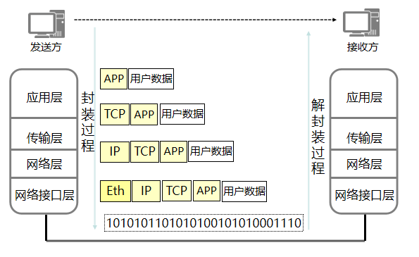 图片[6] - day39-网络编程01 - MaxSSL