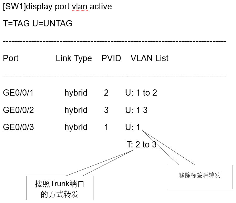 图片[2] - HCIA学习笔记十八：Hybrid端口 - MaxSSL