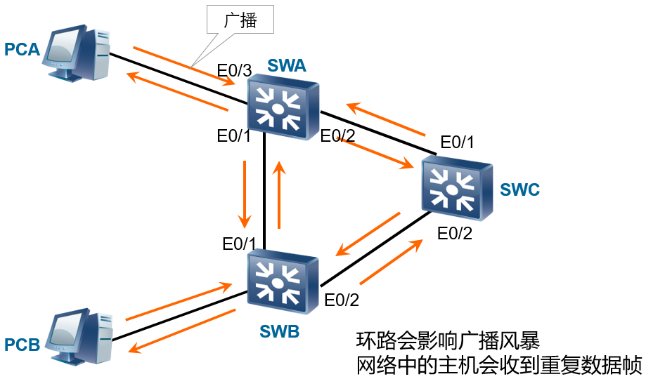 图片[2] - HCIA学习笔记二十：STP生成树 - MaxSSL