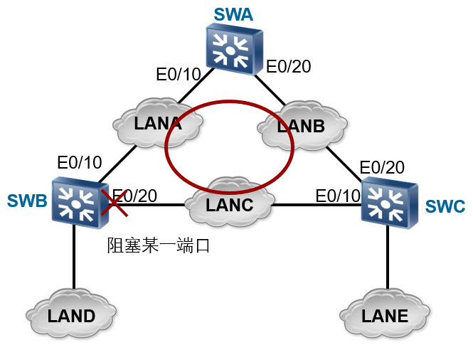 图片[3] - HCIA学习笔记二十：STP生成树 - MaxSSL