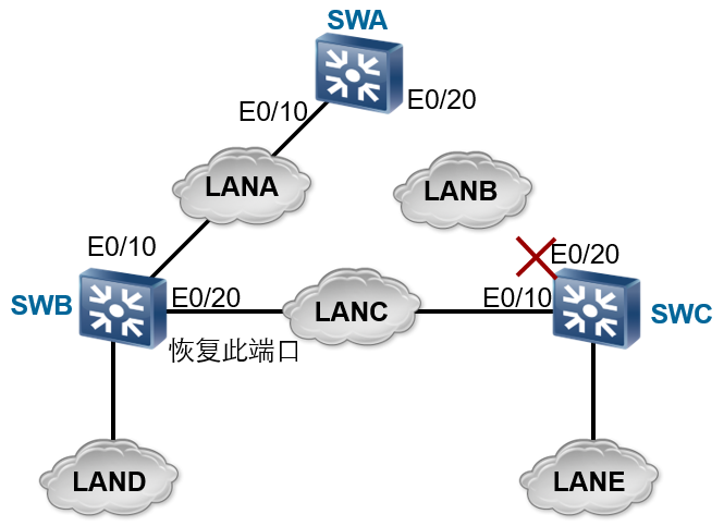 图片[5] - HCIA学习笔记二十：STP生成树 - MaxSSL