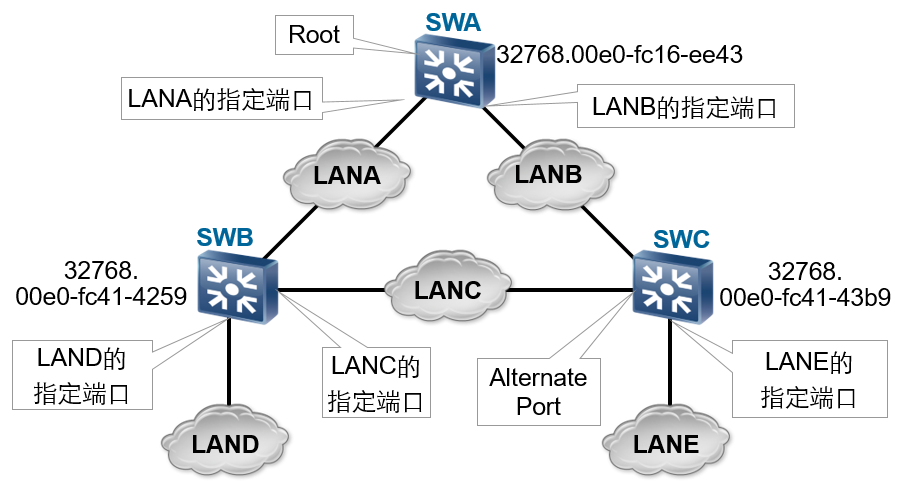 图片[10] - HCIA学习笔记二十：STP生成树 - MaxSSL