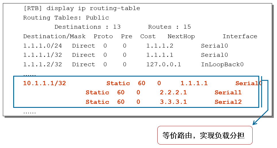 图片[2] - HCIA学习笔记三十一：静态路由的负载均衡 - MaxSSL