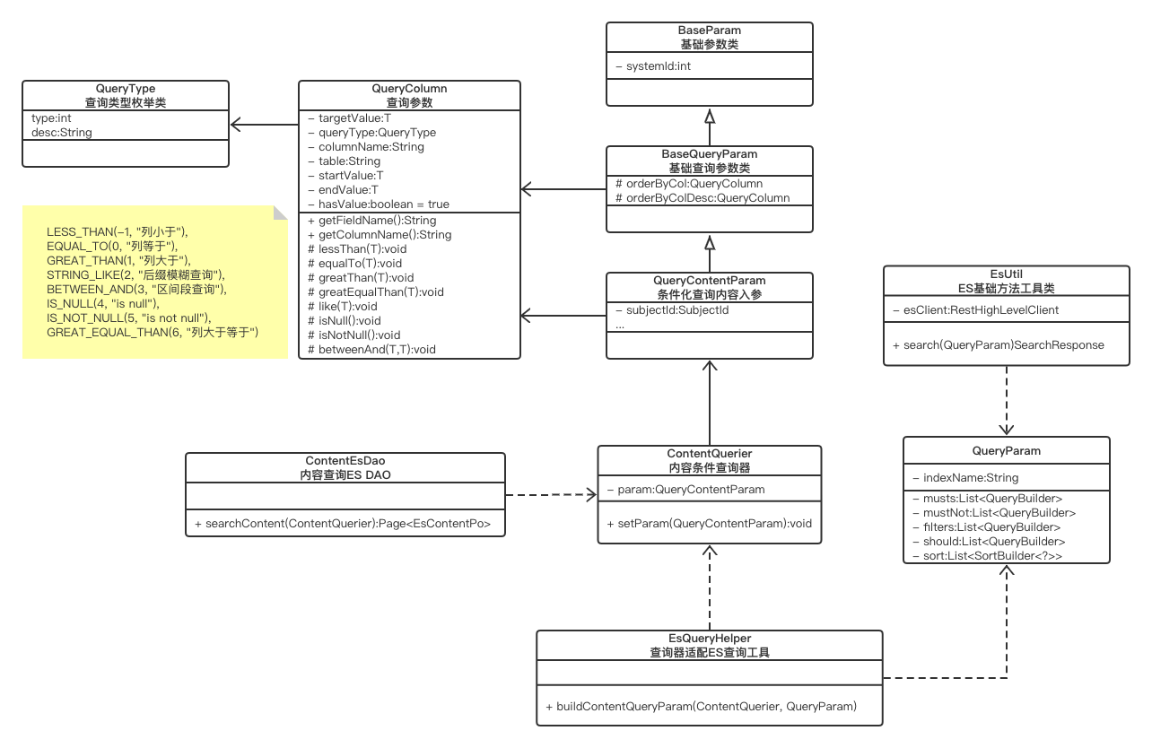 图片[3] - 02 ES(Elasticsearch)查询设计 - MaxSSL