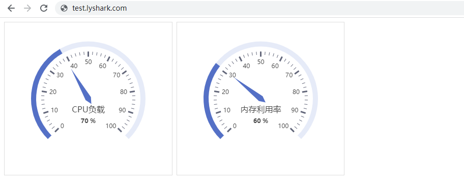 图片[4] - Flask框架：运用Ajax轮询动态绘图 - MaxSSL