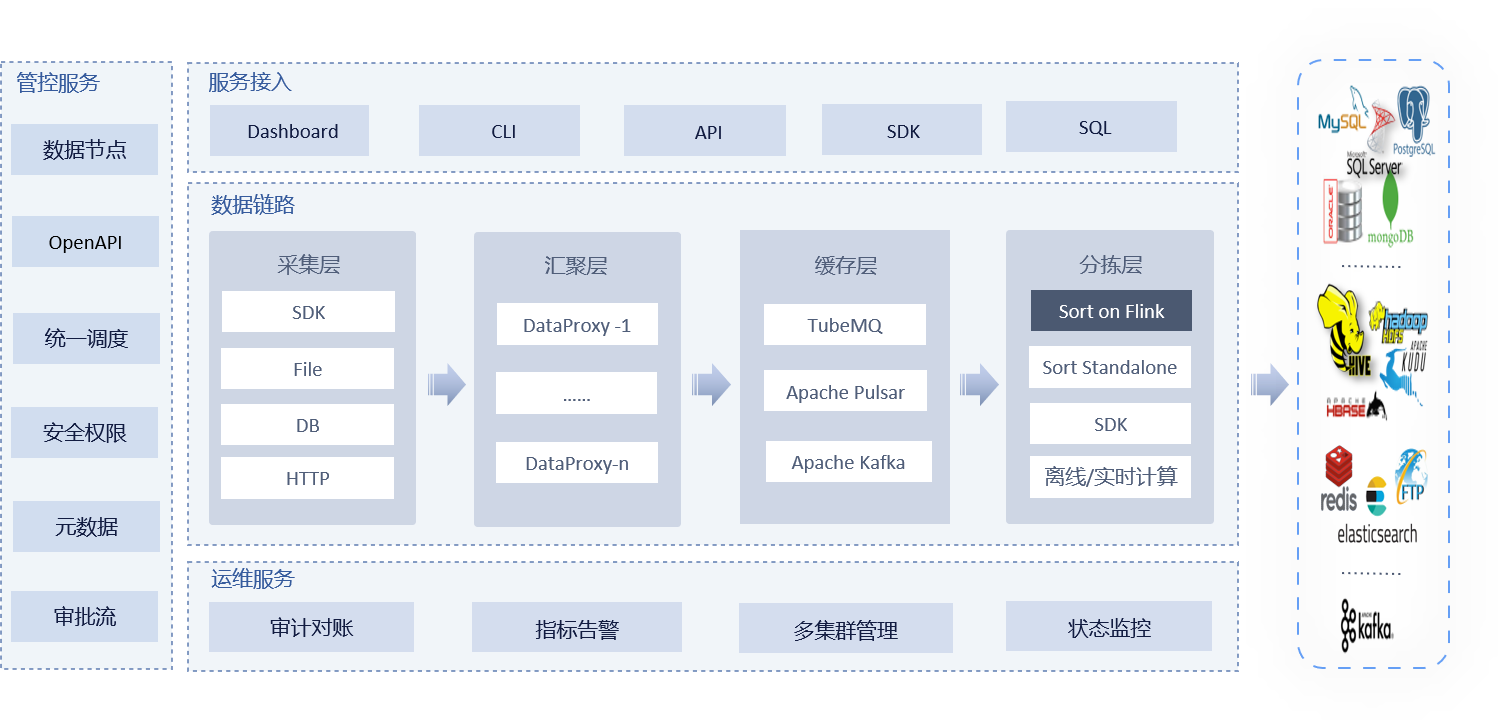 Apache InLong 的 SPI 扩展实践 - MaxSSL