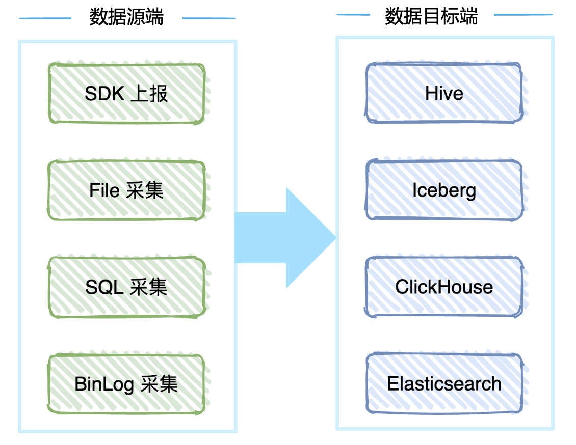 图片[3] - Apache InLong 的 SPI 扩展实践 - MaxSSL