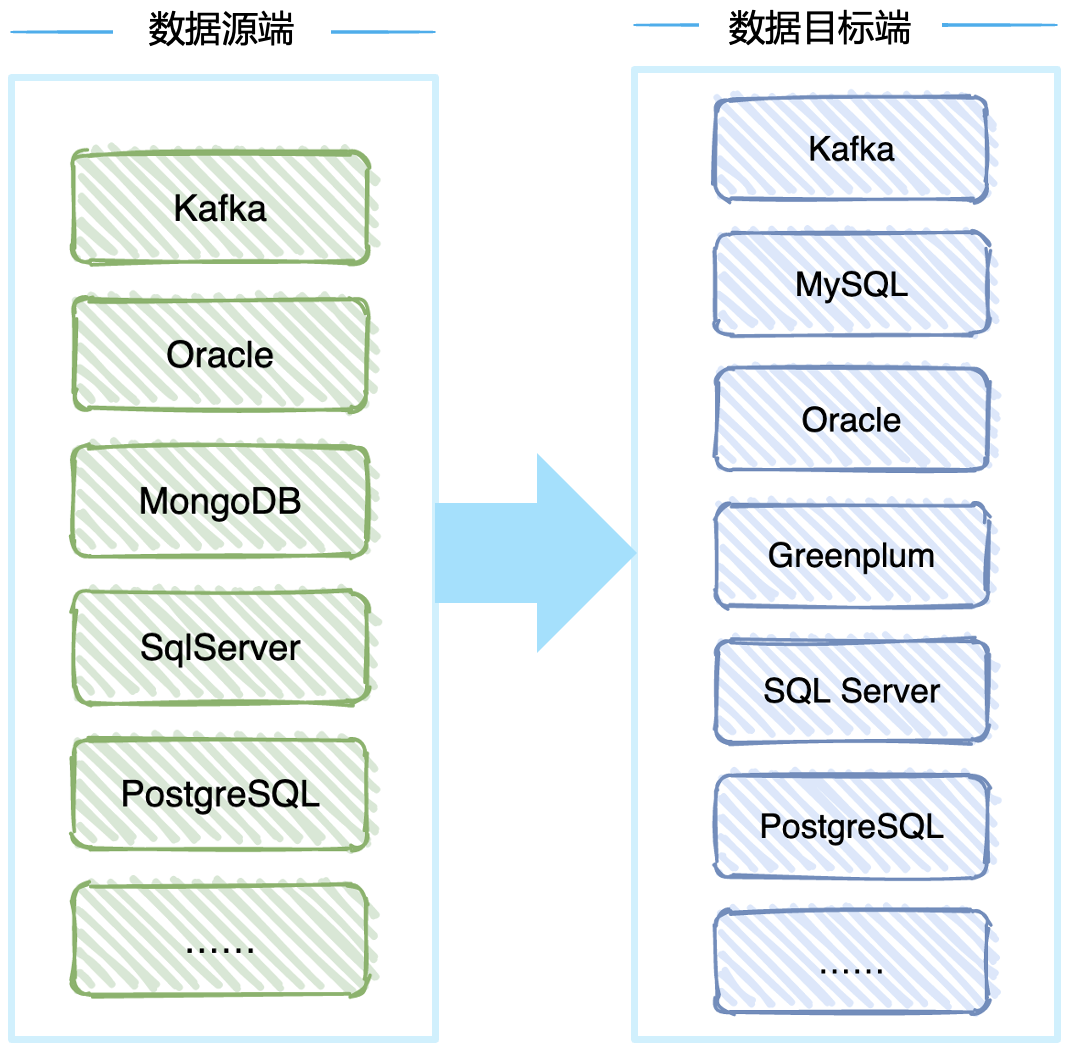 图片[4] - Apache InLong 的 SPI 扩展实践 - MaxSSL