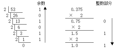 进位制数及其相互转换 - MaxSSL