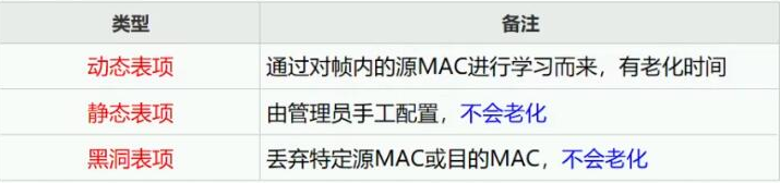 图片[2] - HCNP Routing&Switching之MAC安全 - MaxSSL