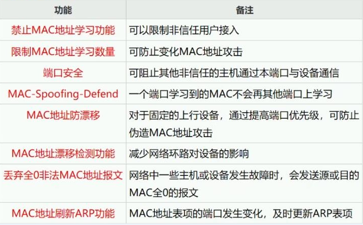 图片[3] - HCNP Routing&Switching之MAC安全 - MaxSSL