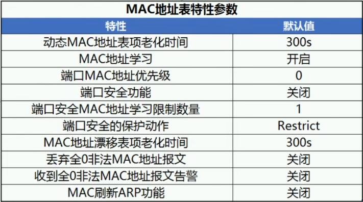 图片[4] - HCNP Routing&Switching之MAC安全 - MaxSSL