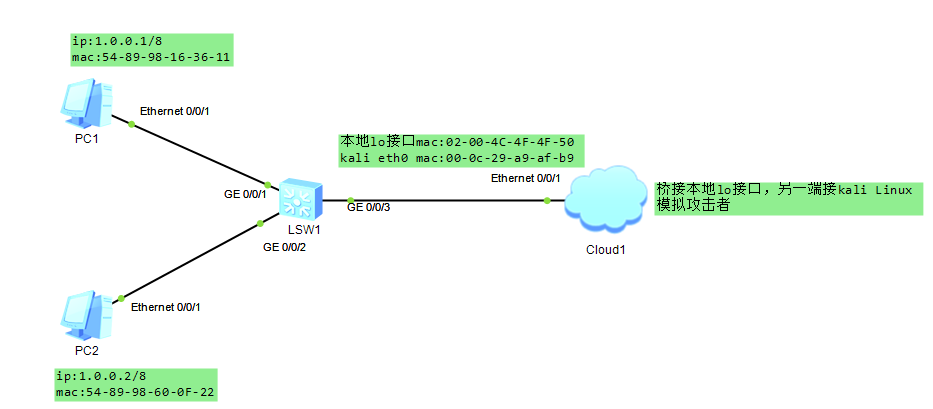 图片[5] - HCNP Routing&Switching之MAC安全 - MaxSSL