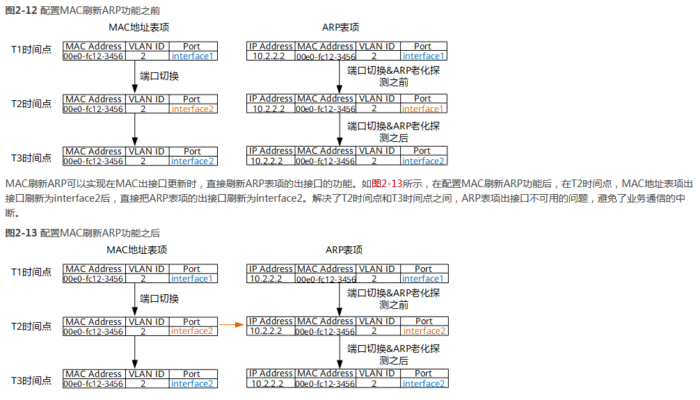 图片[40] - HCNP Routing&Switching之MAC安全 - MaxSSL